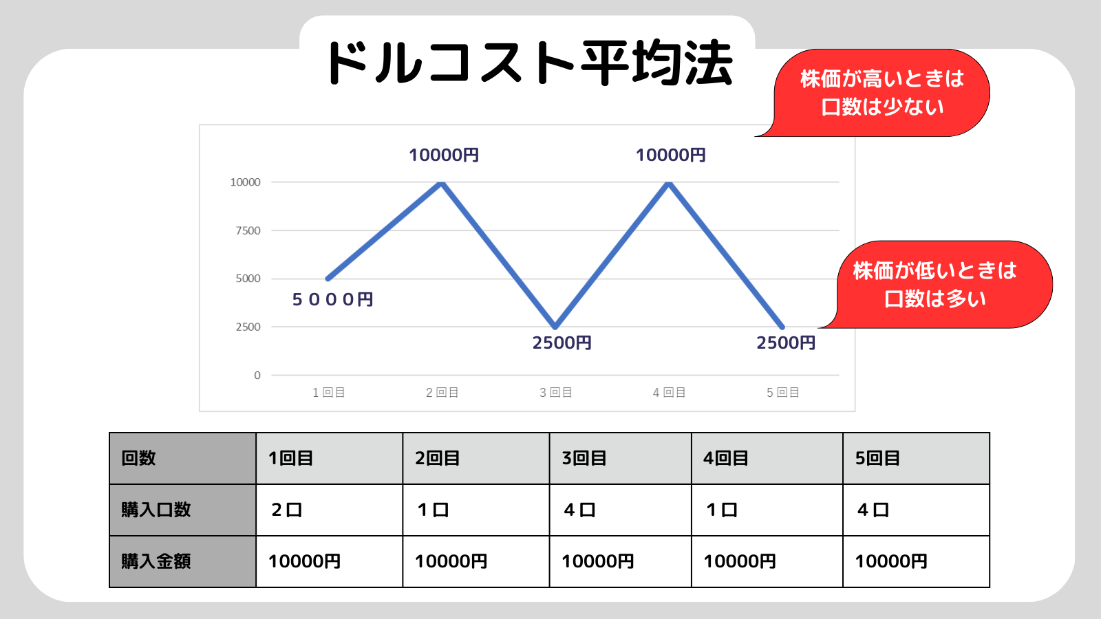 暴落時,買いたい銘柄,日本株,ドルコスト平均法