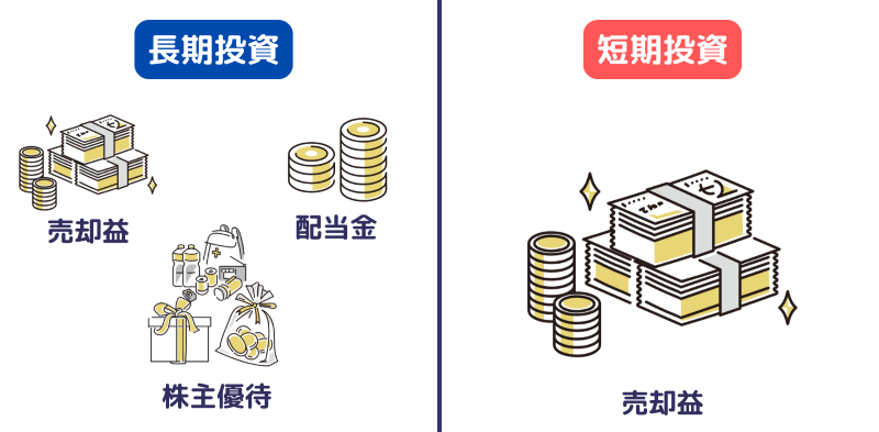 長期,短期,利益の種類