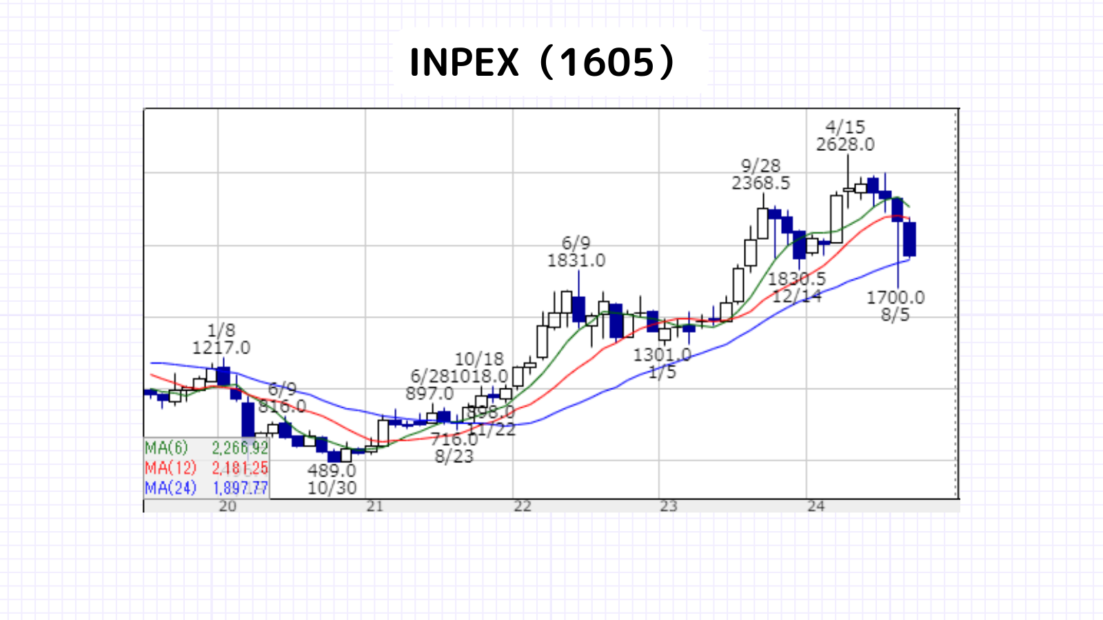 暴落時,買いたい銘柄,日本株,INPEX