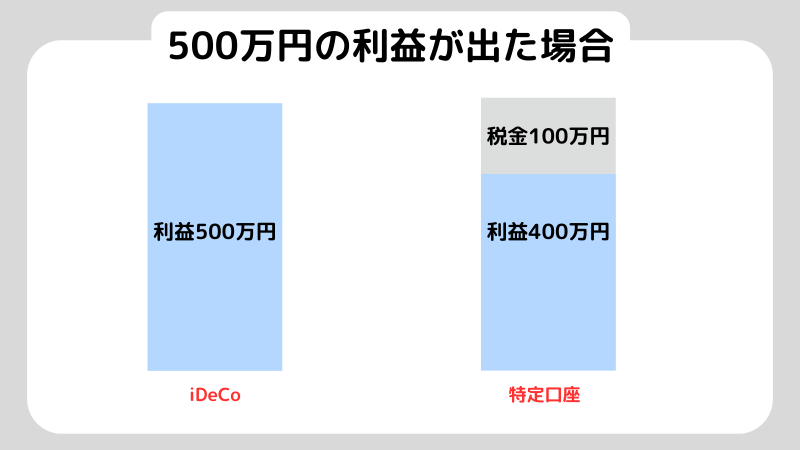 iDeCo50代無意味、非課税