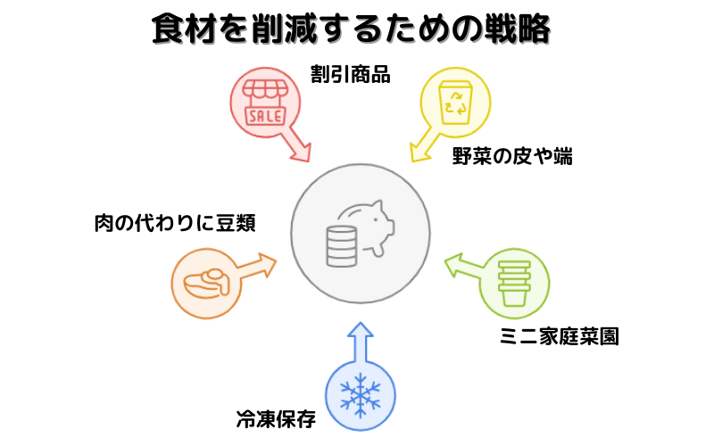 超ドケチ節約術で年間60万円貯める！無理せず楽しくお金を増やす実践