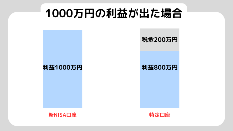 60歳からの投資信託