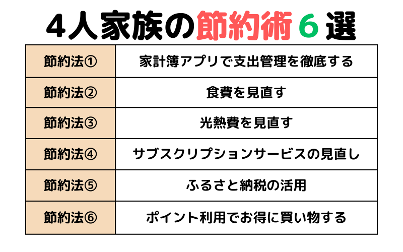 4人家族の節約術6選