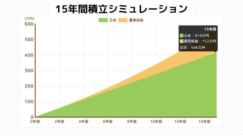 iDeCo50代無意味、シミュレーション