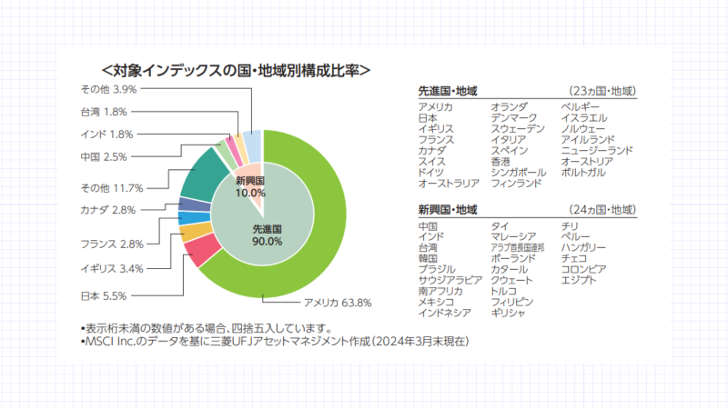 60歳からの投資信託