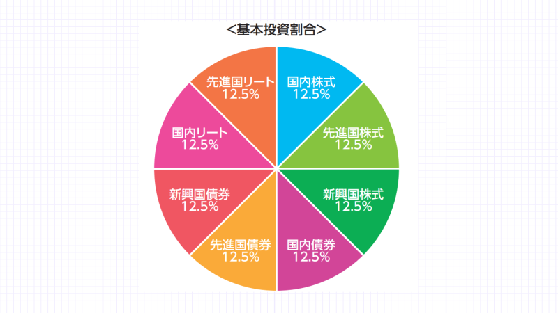 60歳からの投資信託