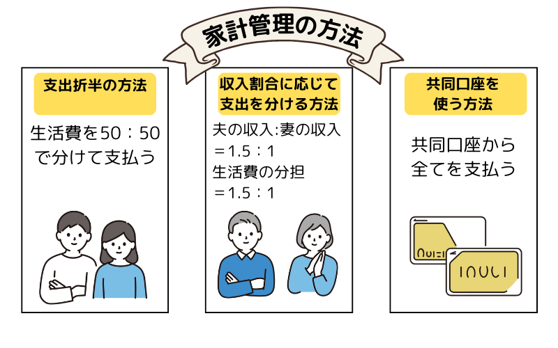 家計管理の方法