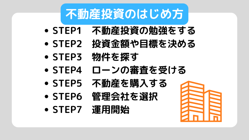 不動産投資のはじめ方