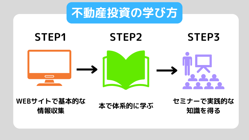 不動産投資失敗、不動産投資の学び方