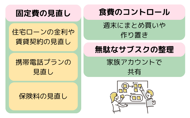 家計の無駄を減らすための具体的な方法