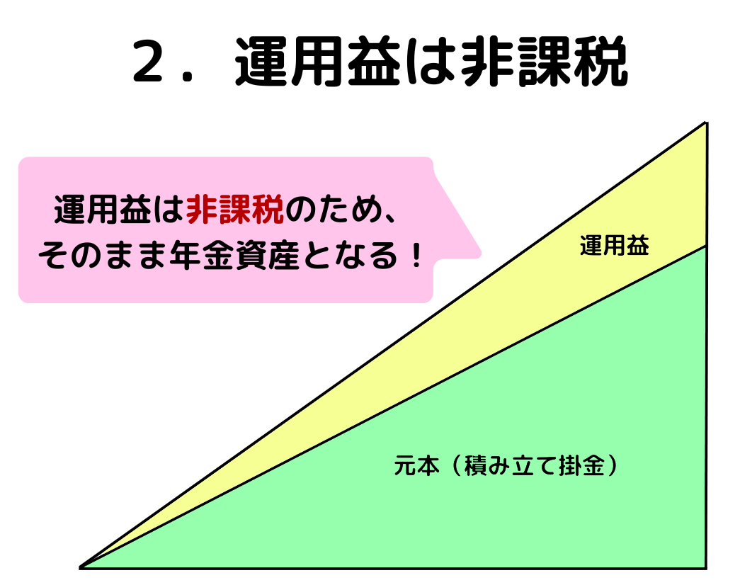 運用益は非課税