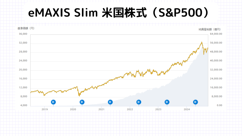 60歳からの投資信託