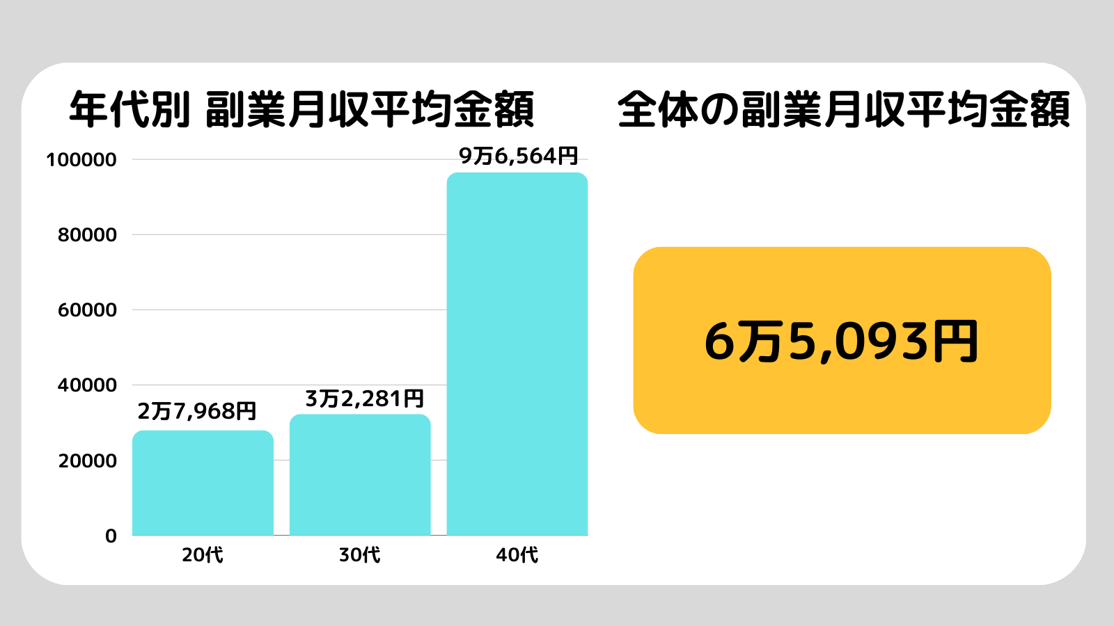 副業しないほうがいい