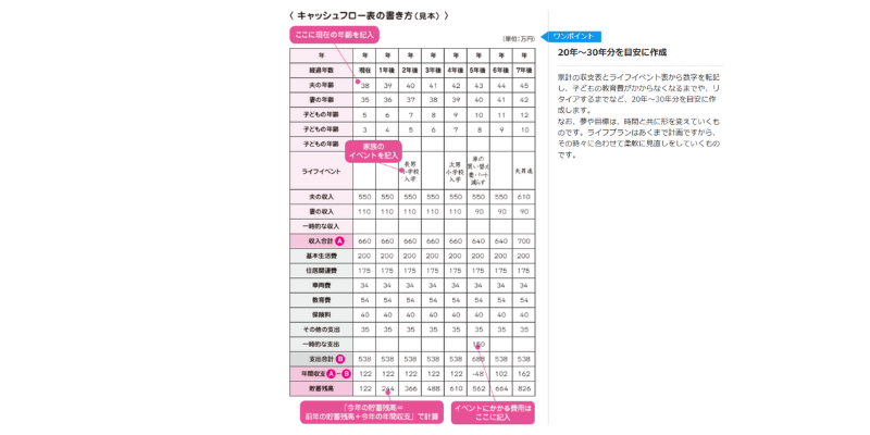 ライフプランを作成する②