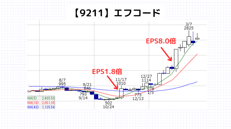 epsどれくらいがいい,エフコード