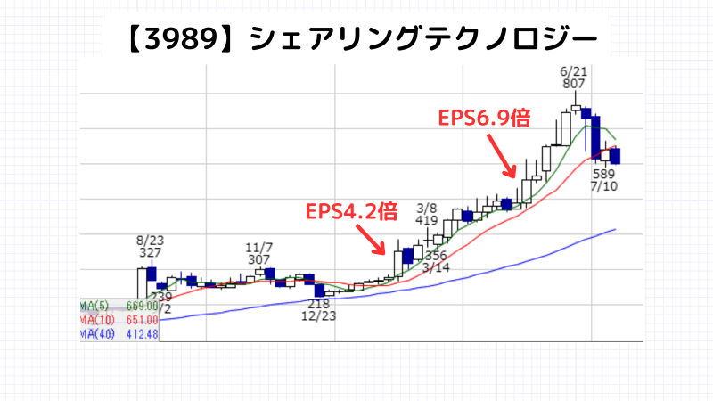 epsどれくらいがいい,シェアリングテクノロジー