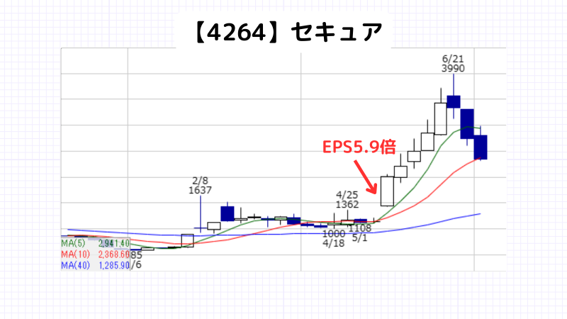 epsどれくらいがいい,セキュア