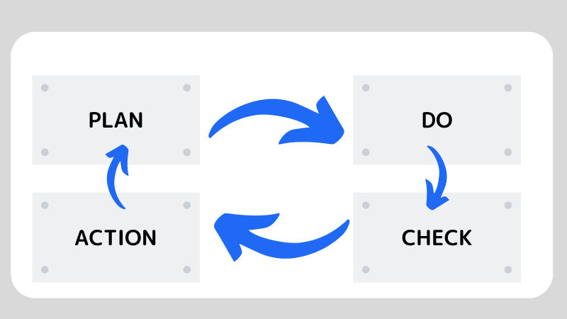 PDCA