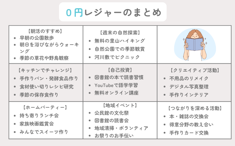 0円レジャーのまとめ