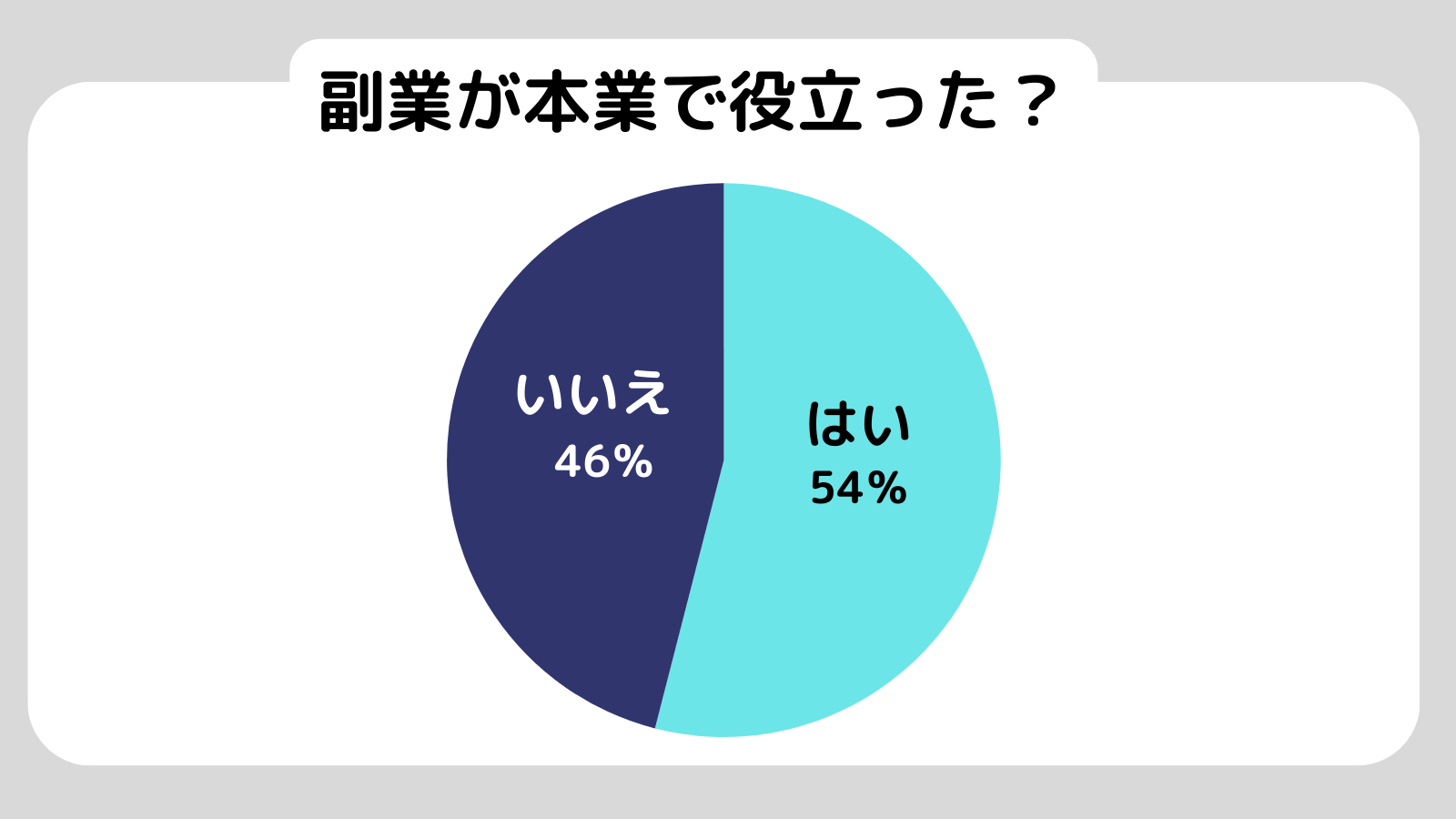 副業しないほうがいい