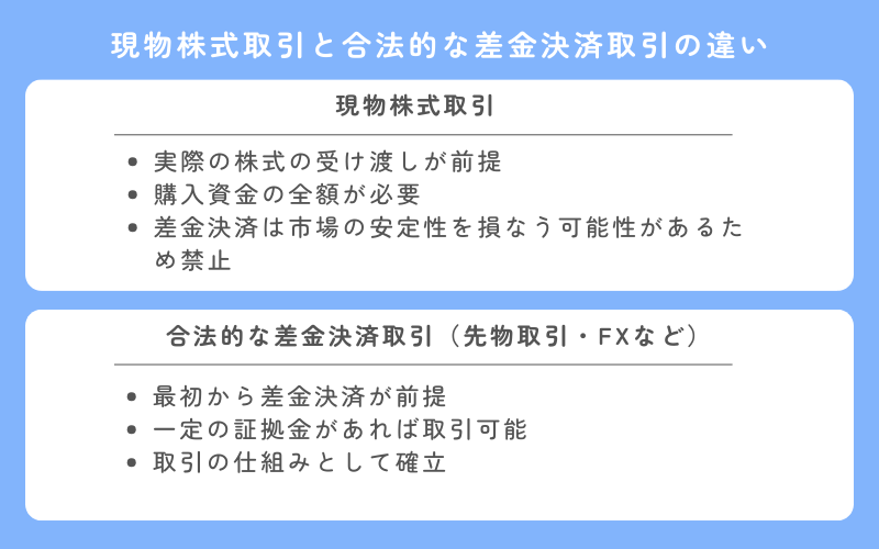 現物株式取引と合法的な差金決済取引の違い