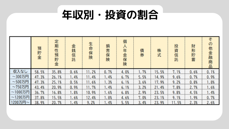 貯金投資割合_年収