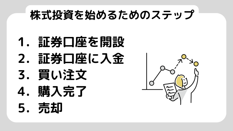 株 初心者 おすすめ_ステップ