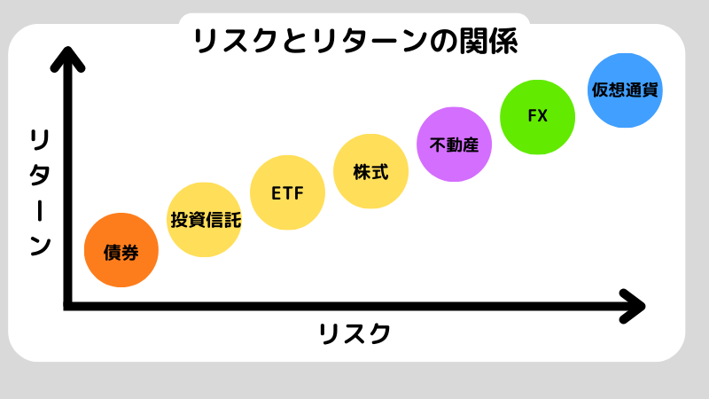 投資初心者,種類