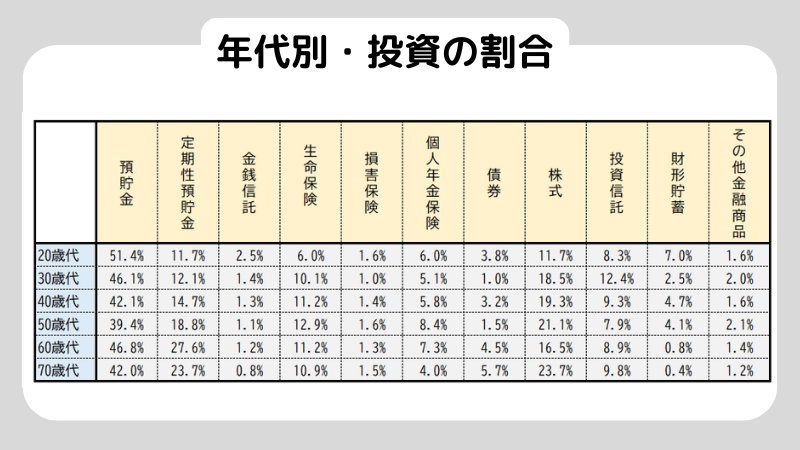 貯金投資割合_年代