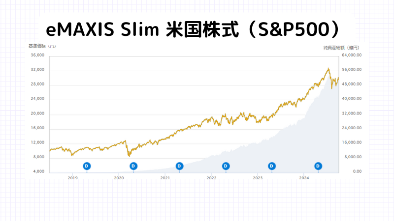 資産運用初心者,S&P500