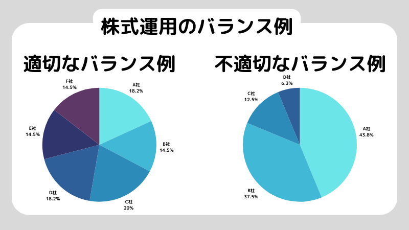 株の買い方 初心者_株式運用のバランス例