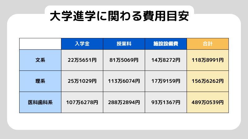 ゼロクーポン債_学費