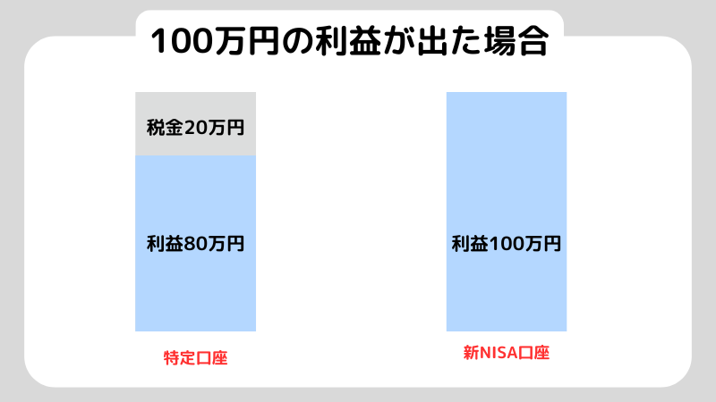 資産運用初心者,新NISA