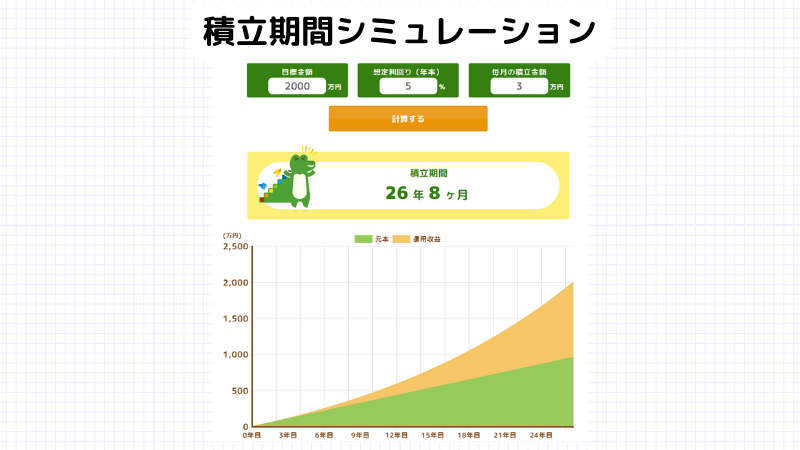 投資初心者,積立期間シミュレーション