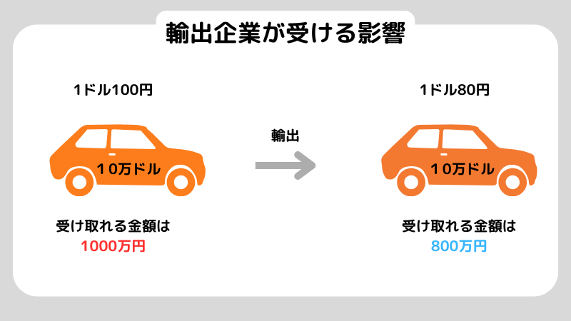 なぜ円高になるの？円高になる基本的な要因を3つ解説