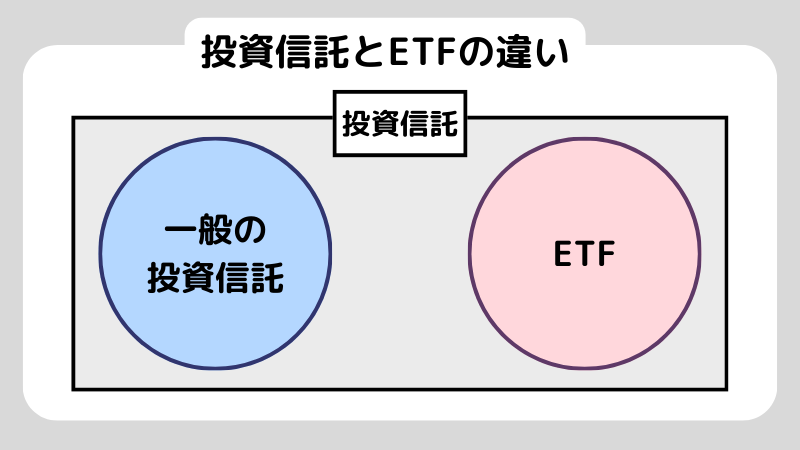 投資信託とETFの違いは？両者の違いとおすすめな人について解説！