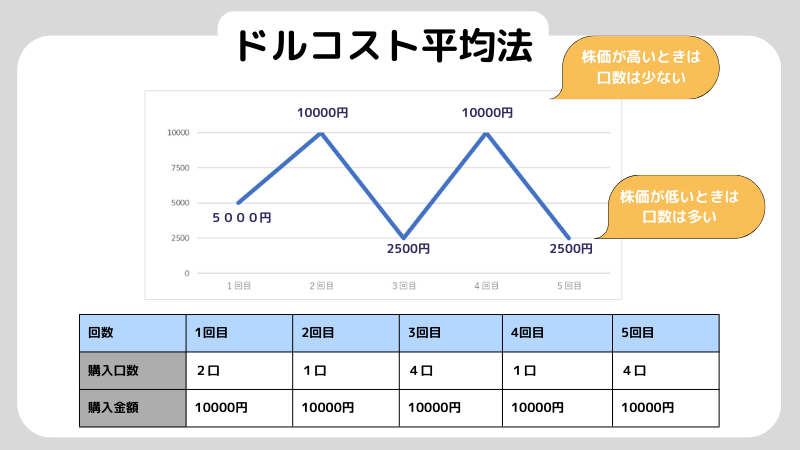 円高のときに株価はどうなるのか解説！円高を利用して儲ける投資商品も紹介