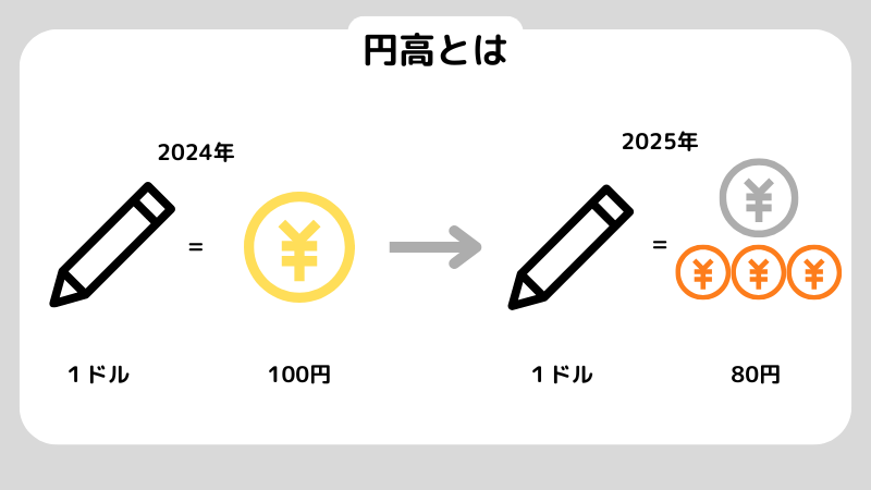 なぜ円高になるの？円高になる基本的な要因を3つ解説