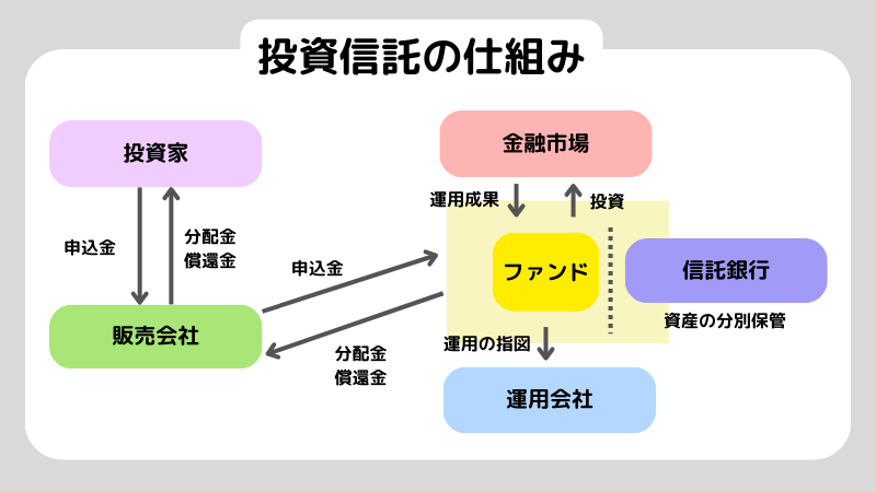 投資信託で大損する7つの理由とは？失敗を避けるためのポイントを解説