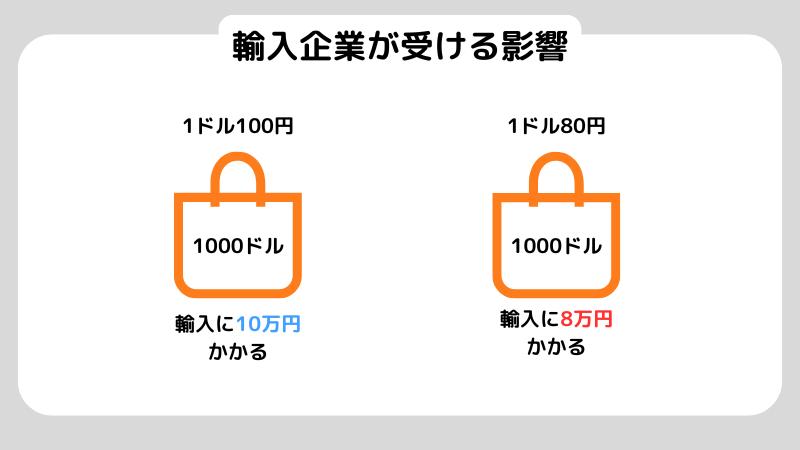 なぜ円高になるの？円高になる基本的な要因を3つ解説