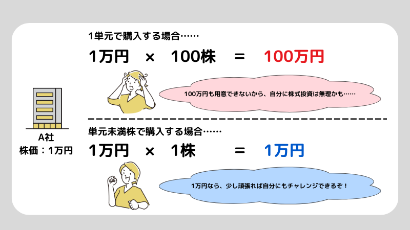 株を始めるにはいくら必要？必要な金額と少額で始められる方法を解説！