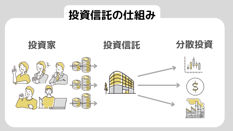 投資信託とは？金額の計算方法と目安について解説！