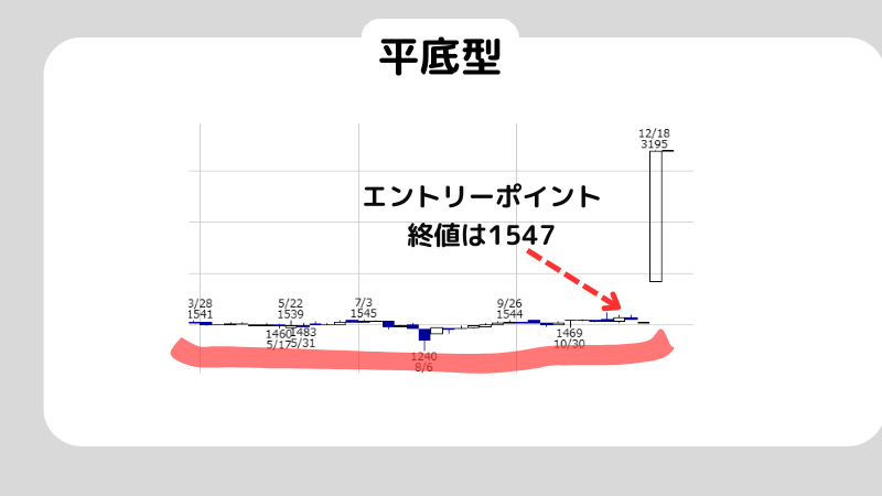 初心者必見！ローソク足の見方を徹底解説！6つの代表的なローソク足も紹介