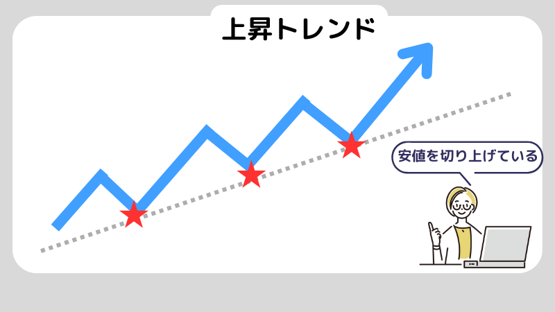 初心者でもできる！デイトレードのやり方を5つのSTEPで解説