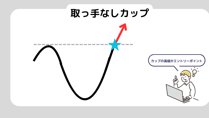 初心者必見！ローソク足の見方を徹底解説！6つの代表的なローソク足も紹介