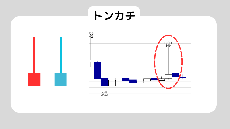 初心者必見！ローソク足の見方を徹底解説！6つの代表的なローソク足も紹介