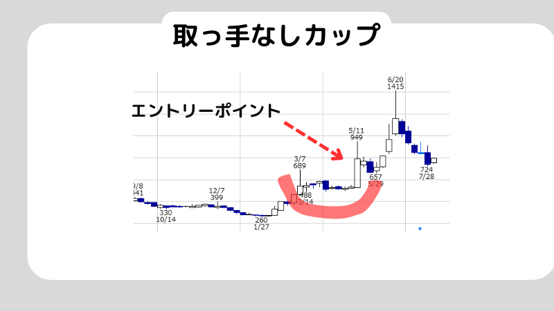 初心者必見！ローソク足の見方を徹底解説！6つの代表的なローソク足も紹介