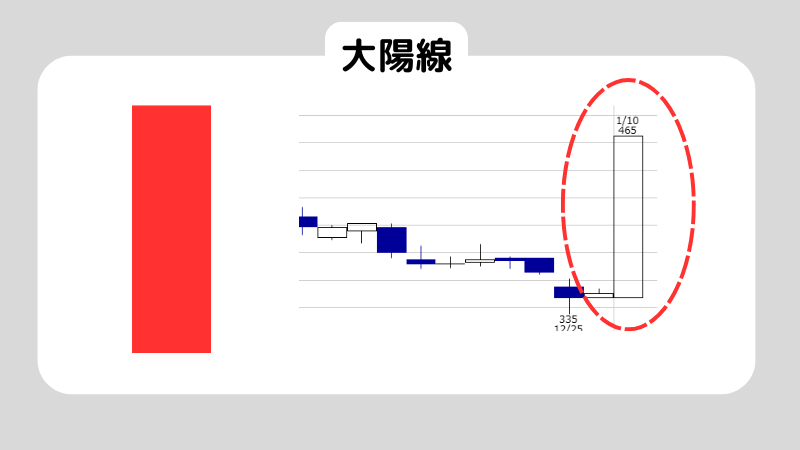 初心者必見！ローソク足の見方を徹底解説！6つの代表的なローソク足も紹介