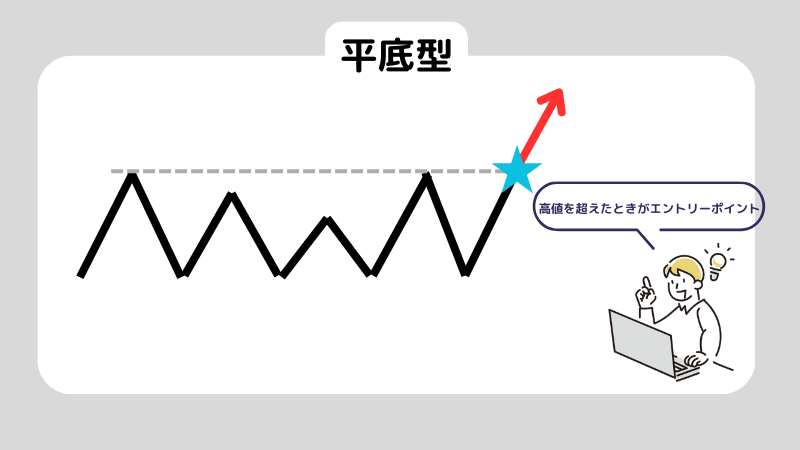 初心者必見！ローソク足の見方を徹底解説！6つの代表的なローソク足も紹介