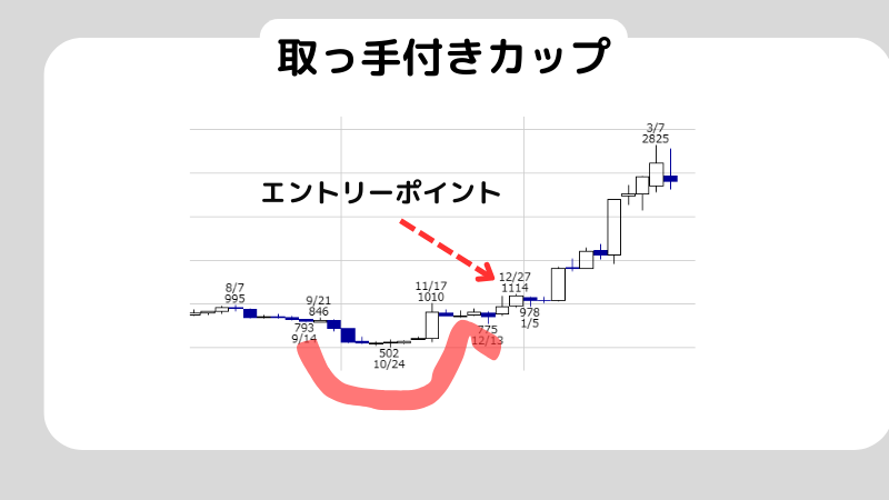 初心者必見！ローソク足の見方を徹底解説！6つの代表的なローソク足も紹介